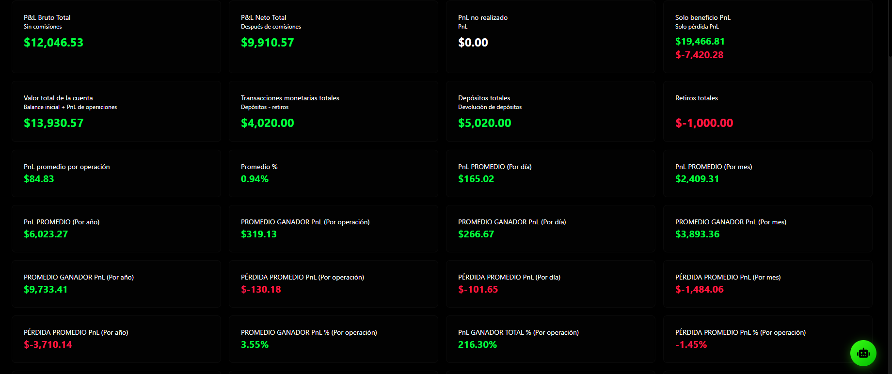 Métricas Trading Survivor